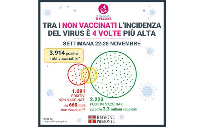 0312 incidenza virus tra i non vaccinati