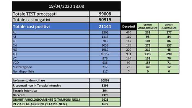 BOLLETTINO 19APRILE