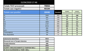 Dati15aprile