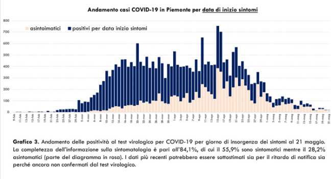 Schermata 2020 05 22 alle 18.05.38