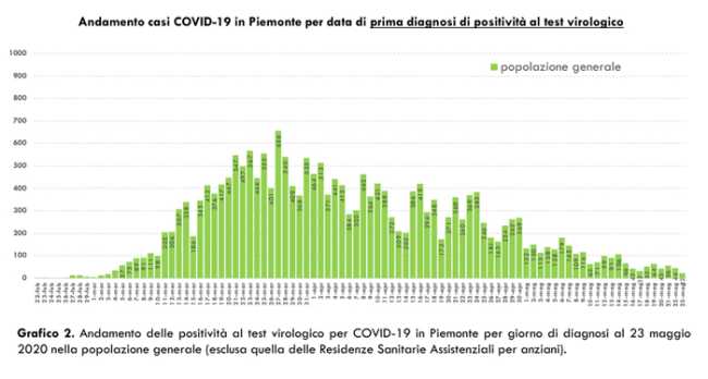 Schermata 2020 05 24 alle 16.34.32