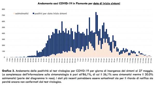 Schermata 2020 05 28 alle 17.56.17
