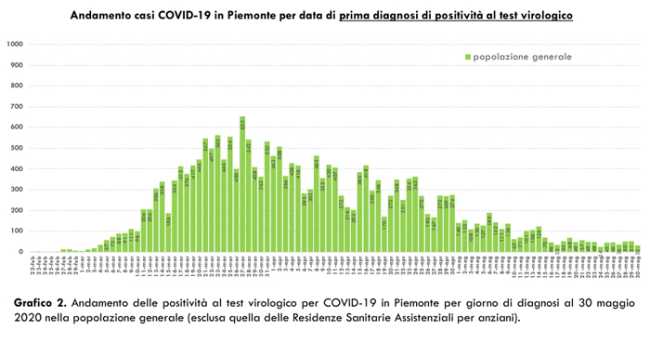 Schermata 2020 05 31 alle 17.15.13