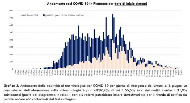 Schermata 2020 06 07 alle 17.00.22