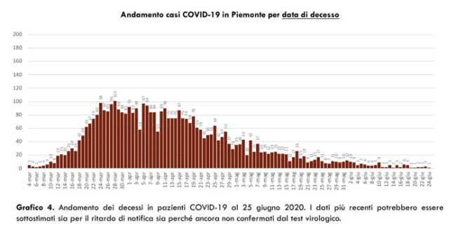 Schermata 2020 06 25 alle 17.55.42
