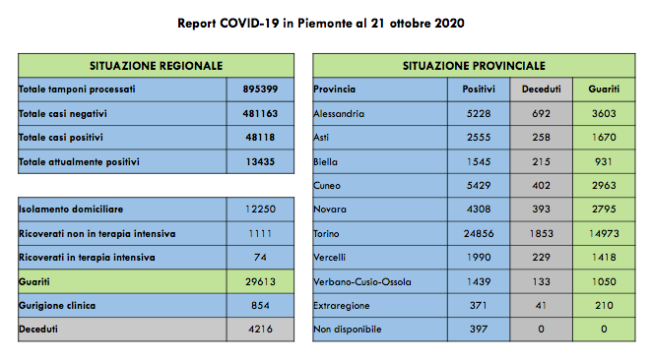Schermata 2020 10 21 alle 17.56.55