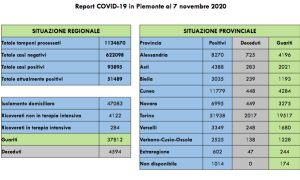 Schermata 2020 11 07 alle 17.54.07