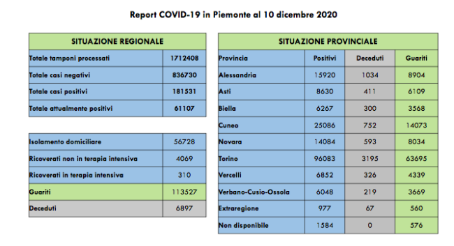 Schermata 2020 12 10 alle 17.01.45
