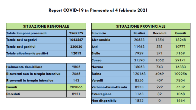 Schermata 2021 02 04 alle 17.36.02