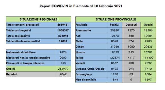 Schermata 2021 02 10 alle 16.43.39
