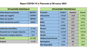 Schermata 2021 03 28 alle 16.55.37