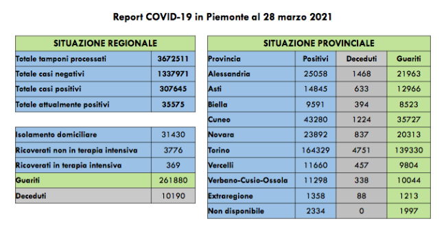 Schermata 2021 03 28 alle 16.55.37