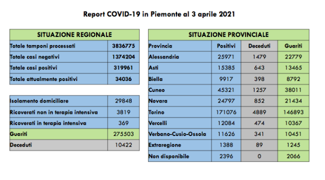 Schermata 2021 04 03 alle 16.53.05