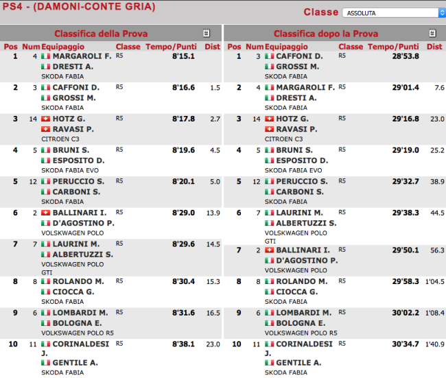 Schermata 2021 04 25 alle 14.13.51