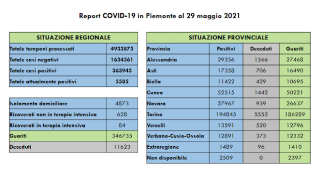 Schermata 2021 05 29 alle 19.09.49