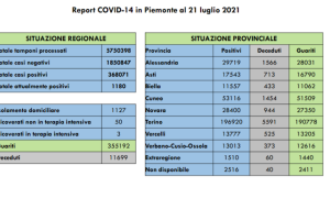 Schermata 2021 07 21 alle 16.24.47
