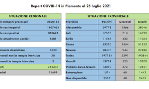 Schermata 2021 07 25 alle 16.11.36