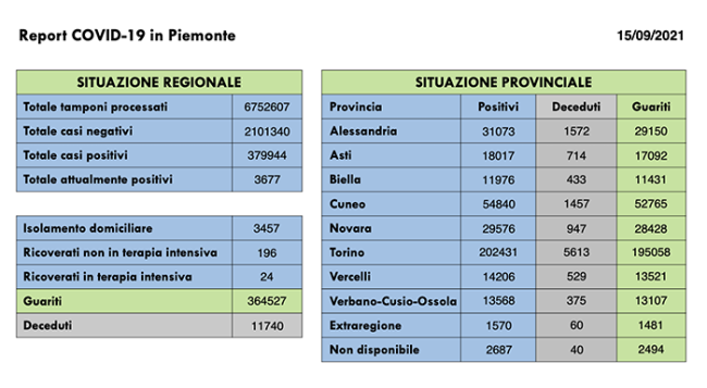 Schermata 2021 09 15 alle 16.51.34