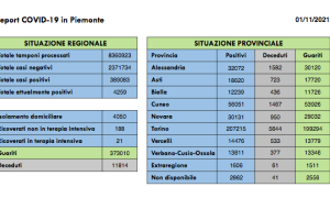 Schermata 2021 11 01 alle 16.40.03