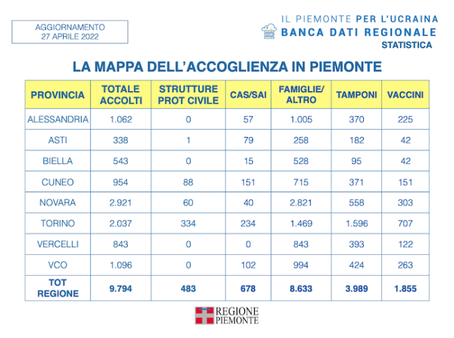 Schermata 2022 04 27 alle 18.31.58
