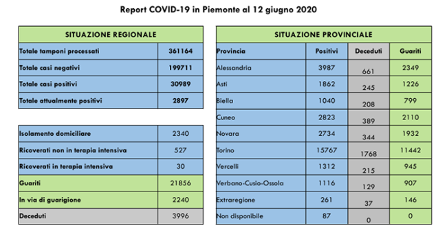 covid 12 6
