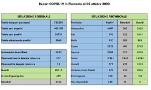 covid 02 10 20