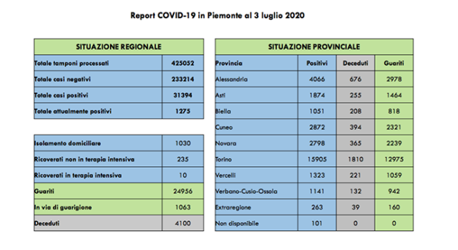 covid 03 07 20