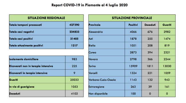 covid 04 07 20