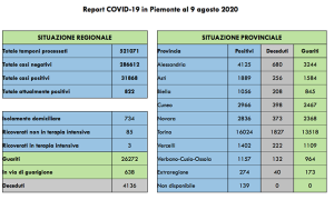 covid 09 08 20