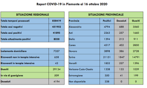 covid 16 10