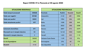 covid 20 ago