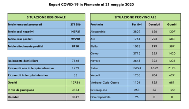 covid 20