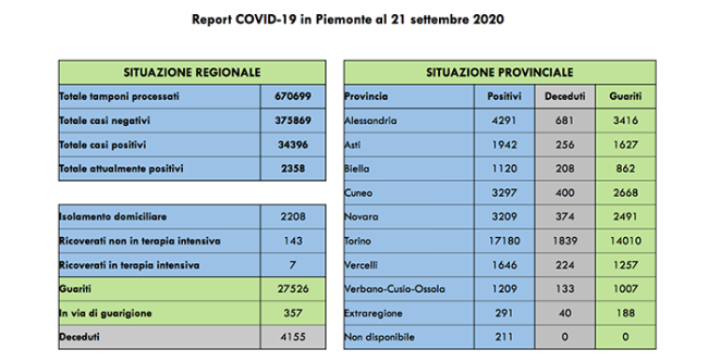 covid 21 set