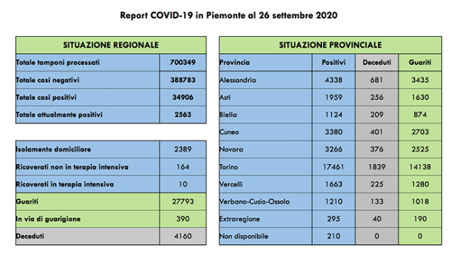 covid 26 09 2020