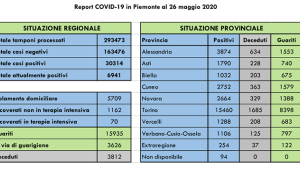 covid 26