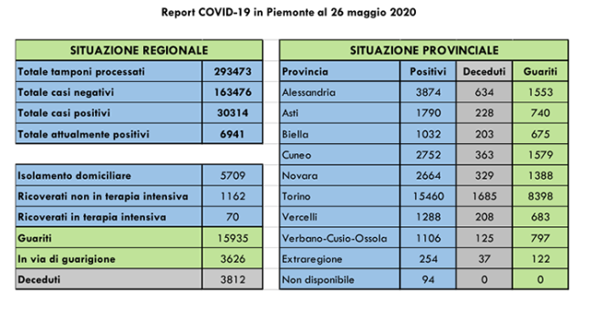 covid 26