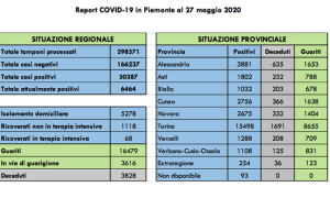 covid 27