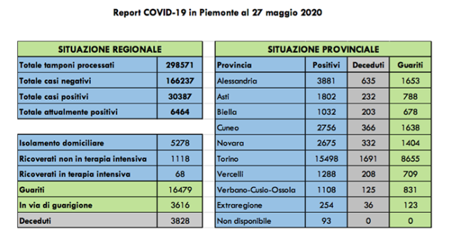 covid 27