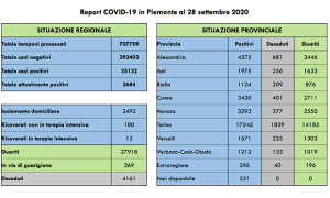 covid 28 09