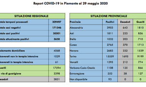 covid 29 5