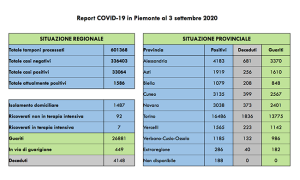 covid 3 set