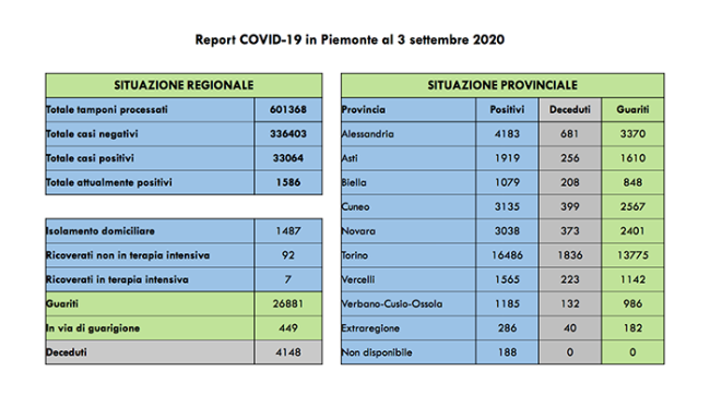 covid 3 set