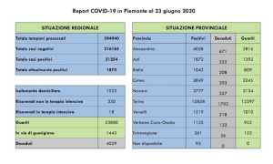 covid dati 23 giu