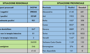 dati covid 19 agosto