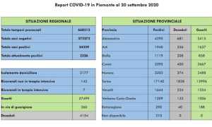 dati covid 20 sett