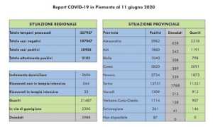 dati covid