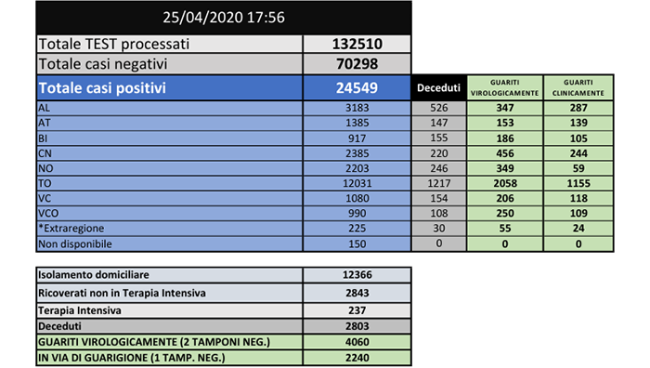 graifoc 25 aprile