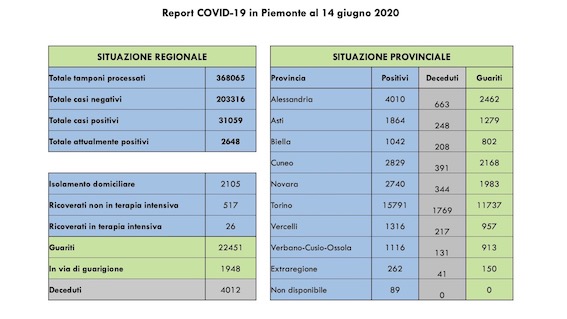 covid dati