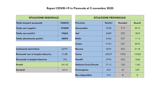 dati 02 nov
