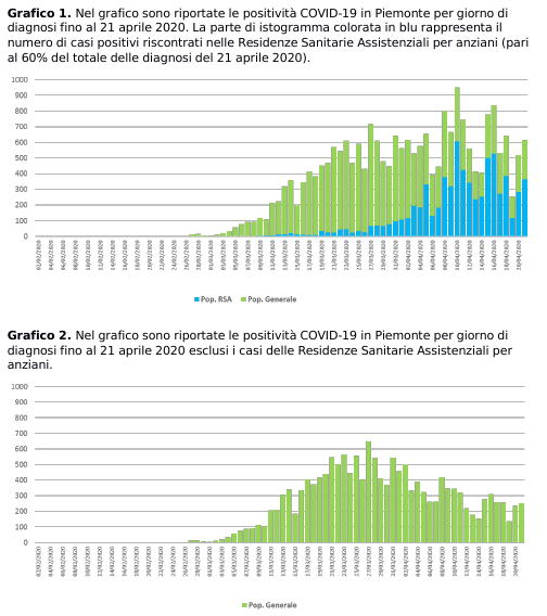Schermata 2020 04 22 alle 20.18.39